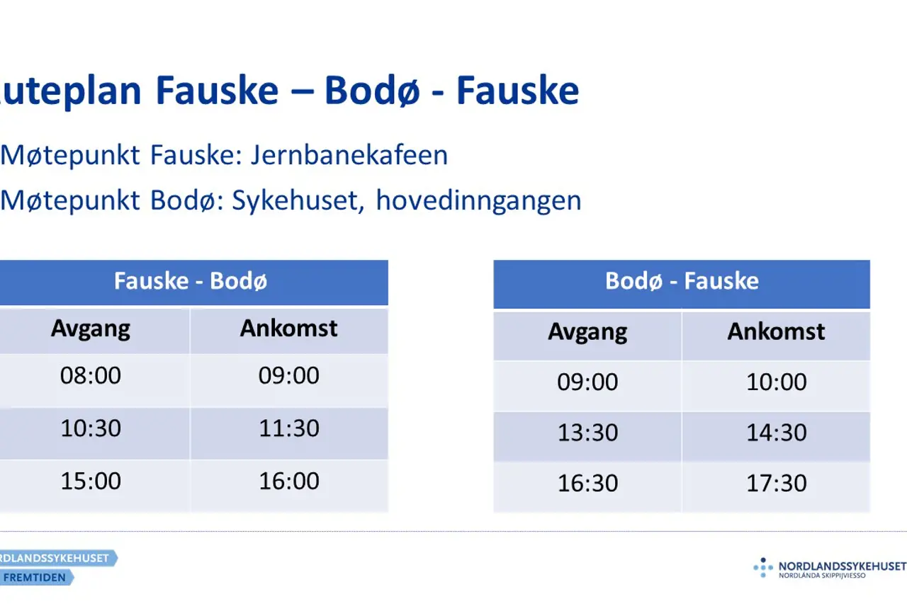 Ruteplan for Fauske-Bodø-Fauske